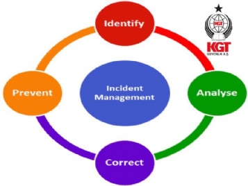 Incident Management  